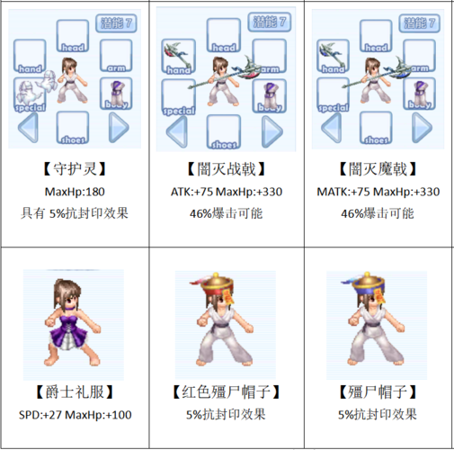 飘流幻境更新：协力对战赢取丰厚奖励