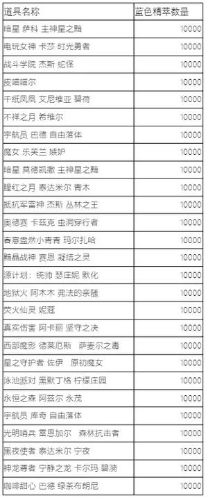 LOL精粹账号购买攻略：安全、便捷、省钱的技巧分享！