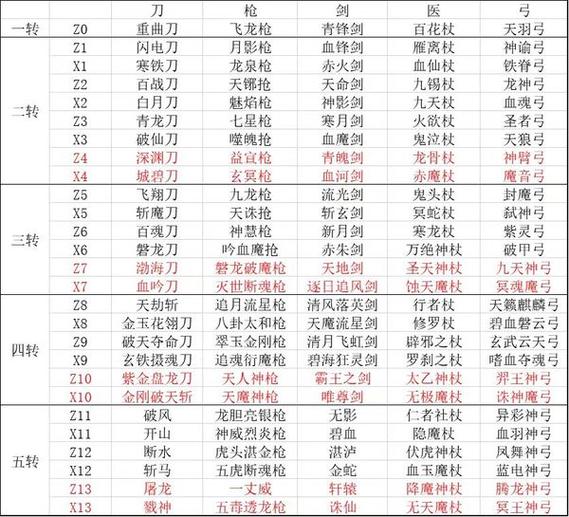 热血江湖2.0：武器回收，红蓝免费，福利多多