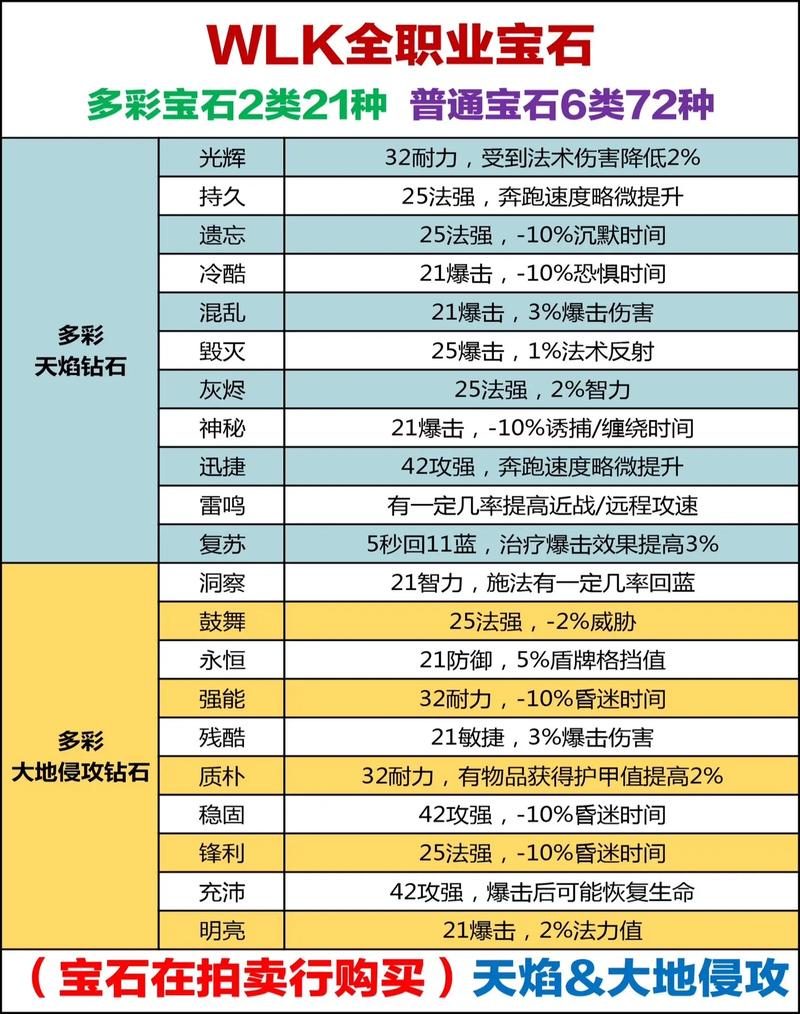 WOW熔炼奥金锭详解：材料准备及步骤指南