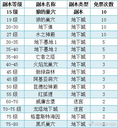 梦幻龙族游戏攻略大全：召唤神龙技巧