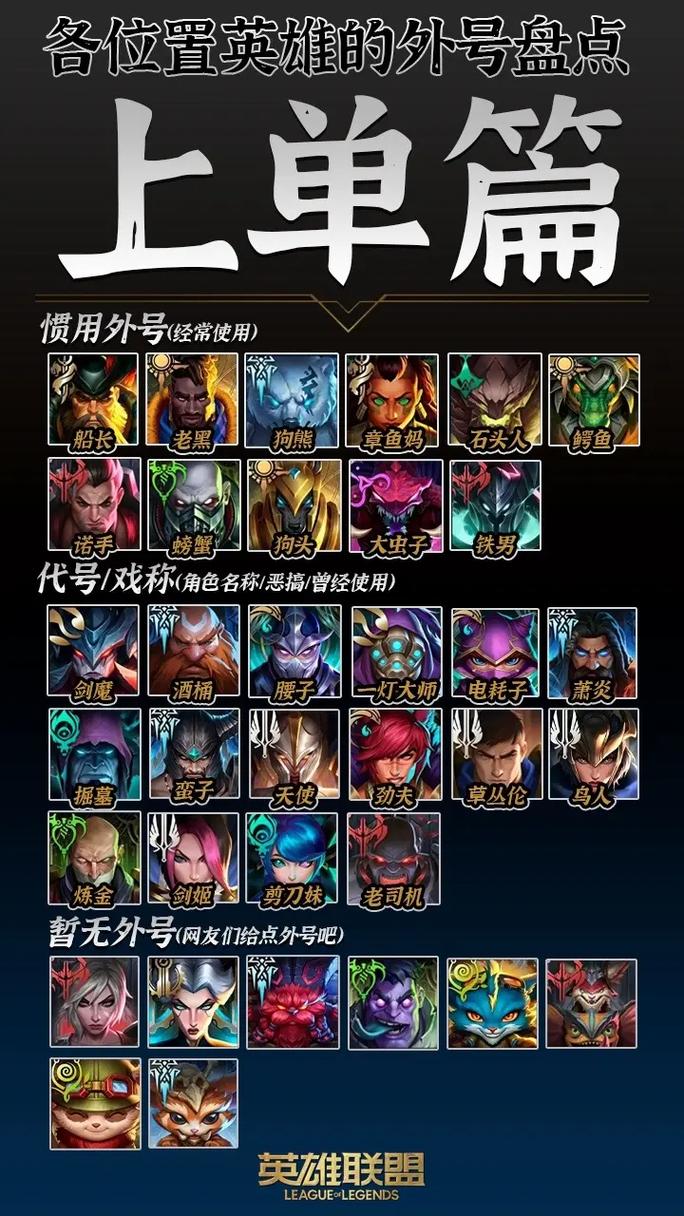 想玩LOL？这几个新手英雄简单又好用！