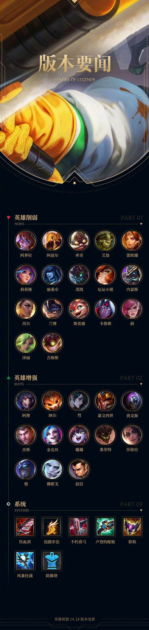 想玩LOL？这几个新手英雄简单又好用！