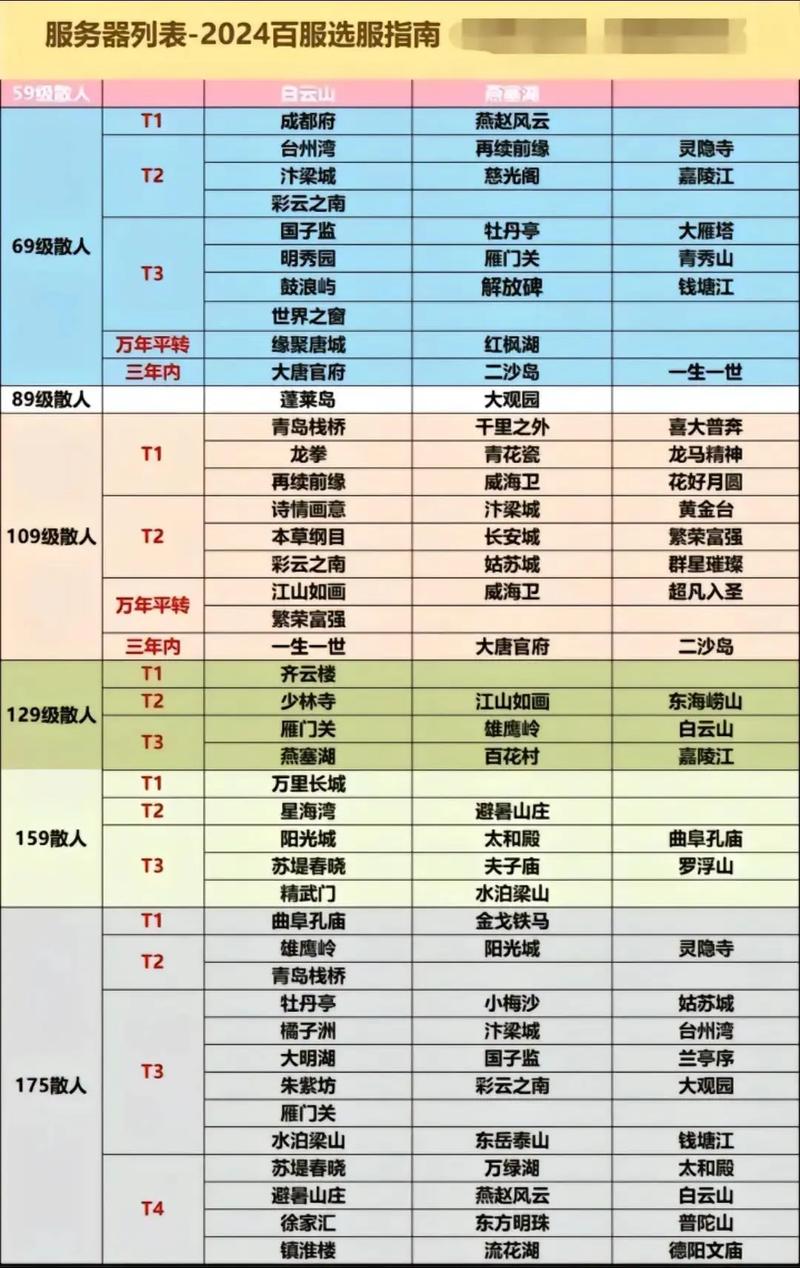 梦幻西游转服查询系统：你的角色能转到哪？