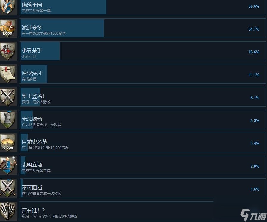 要塞战役诅咒密码详解：轻松获取成就寻找古尔丹