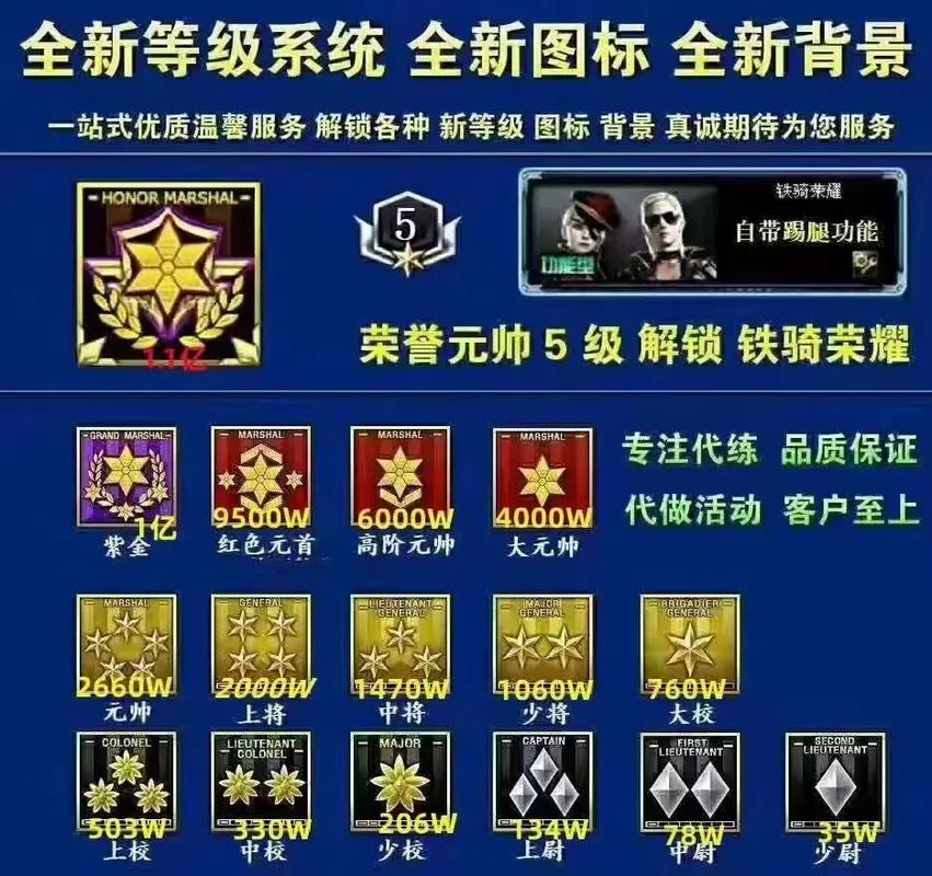 穿越火线CF等级系统全面解读，助你轻松晋升