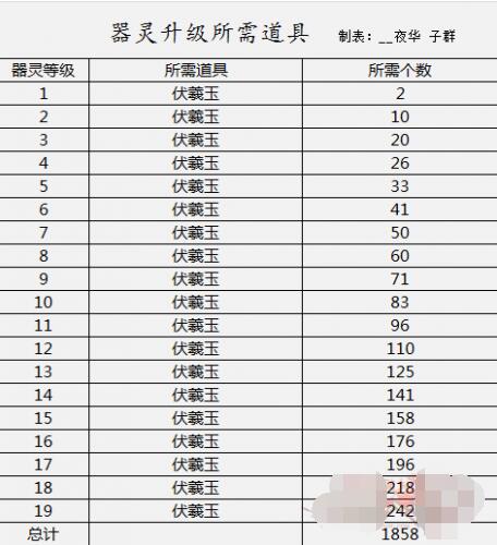 天龙八部神器打造指南：快速提升战力秘籍