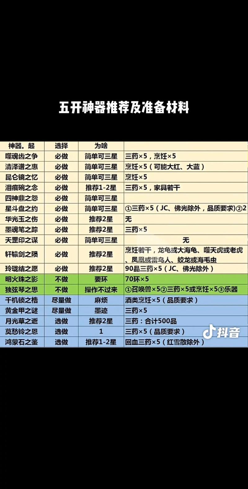 梦幻西游法宝合成秘籍：图文详解及材料收集方法
