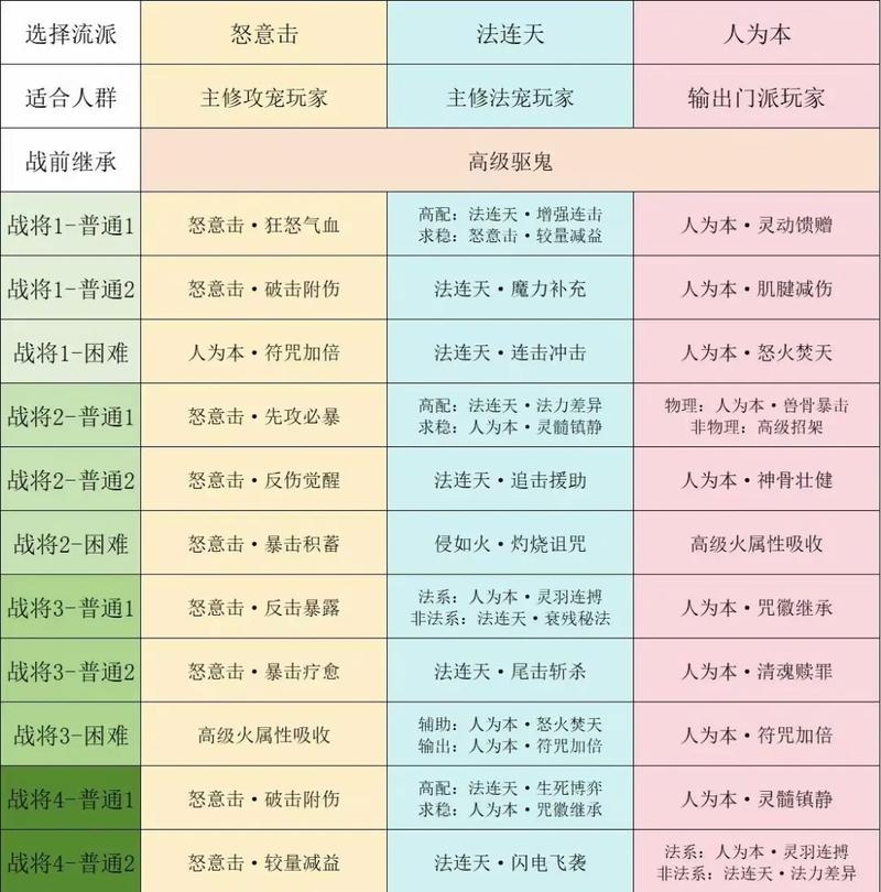 九阴真经如何赚钱？快速致富的实用技巧分享