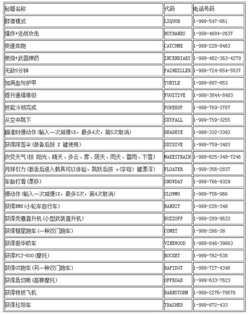 罪恶都市飞机秘籍攻略：玩转空中霸主，体验刺激飞行