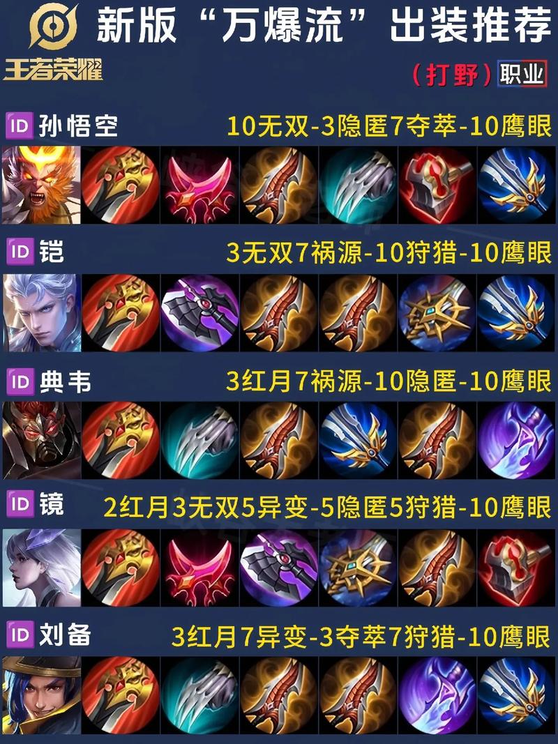 橘右京不同对局出装方案，总有一款适合你！