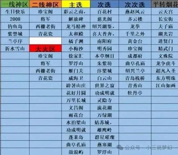 梦幻西游转区攻略：快速转区省钱小技巧