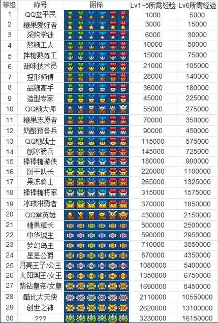 史上最全QQ堂最新版资源，等你来下载！