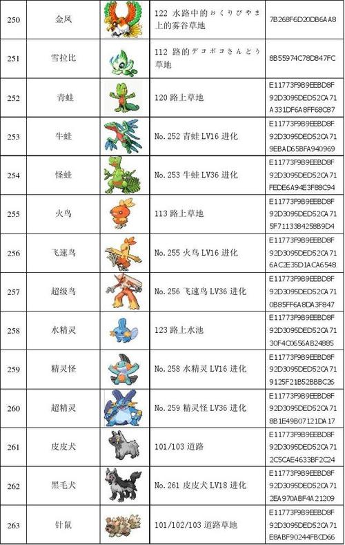 红宝石386版本更新：画面升级体验更佳