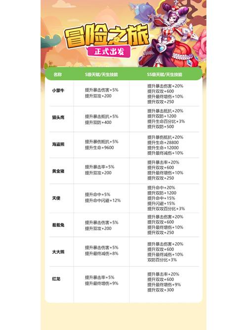 永恒岛手游升级技巧：快速提升等级，轻松玩游戏