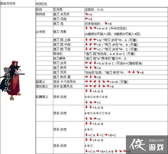 月华剑士2出招表大全：新手必看入门指南