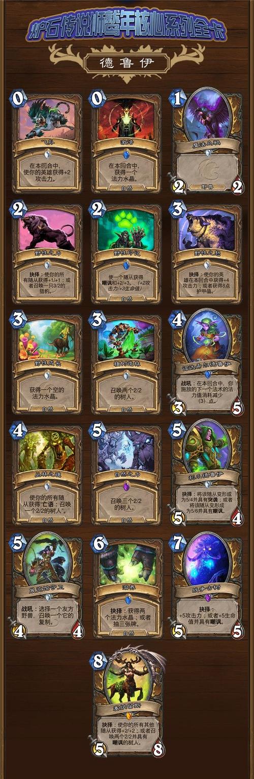多玩炉石传说：经典卡牌回顾与怀旧版本体验