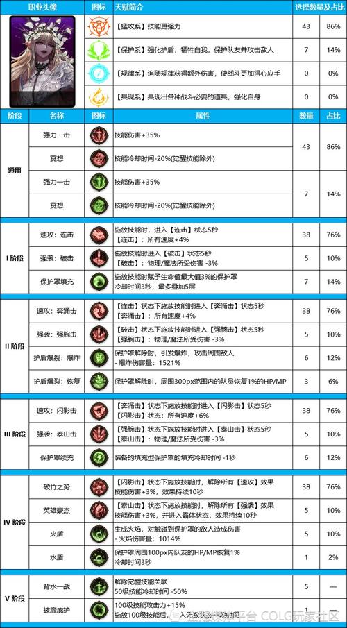 DNF技能扩展攻略：快速提升战斗力，轻松刷图！