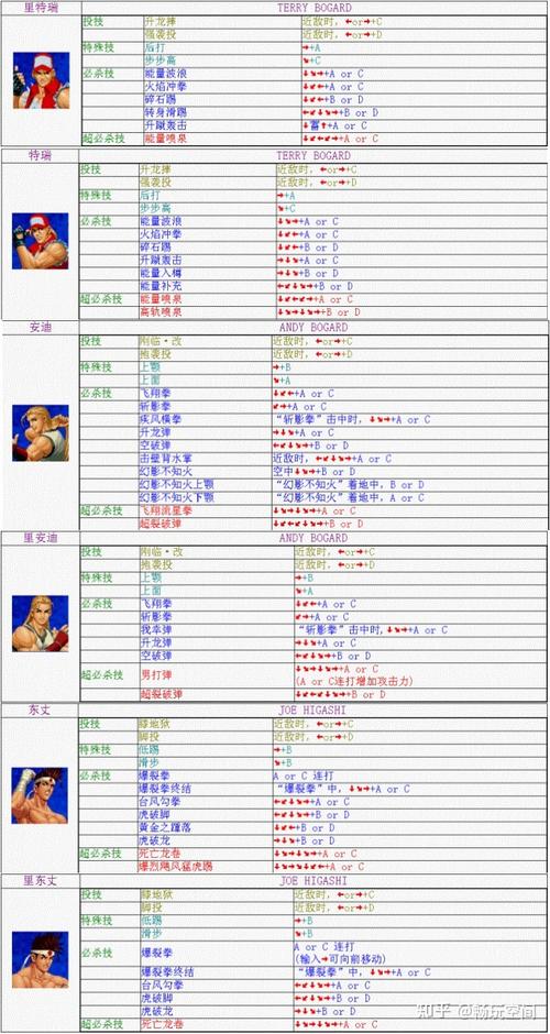 拳皇98出招表速查：快速查找角色必杀技