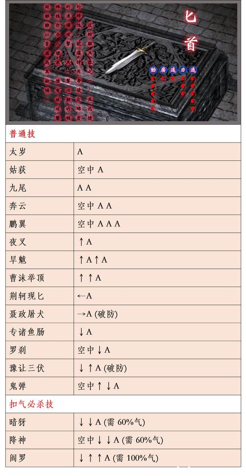 流星蝴蝶剑无限气设置教程，小白也能轻松掌握！