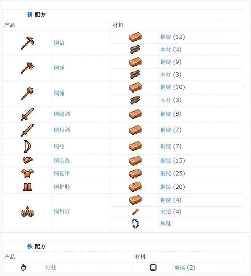 泰拉瑞亚1.3新手入门指南：快速上手技巧全攻略