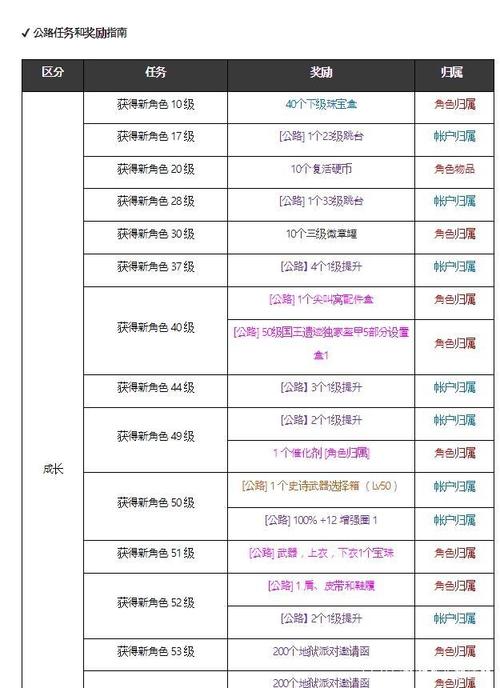 DNF更新包下载方法大全：官网下载，快速进入游戏！
