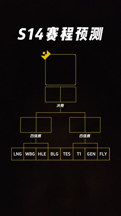 s11全球总决赛赛程怎么安排？小组赛、淘汰赛详解！