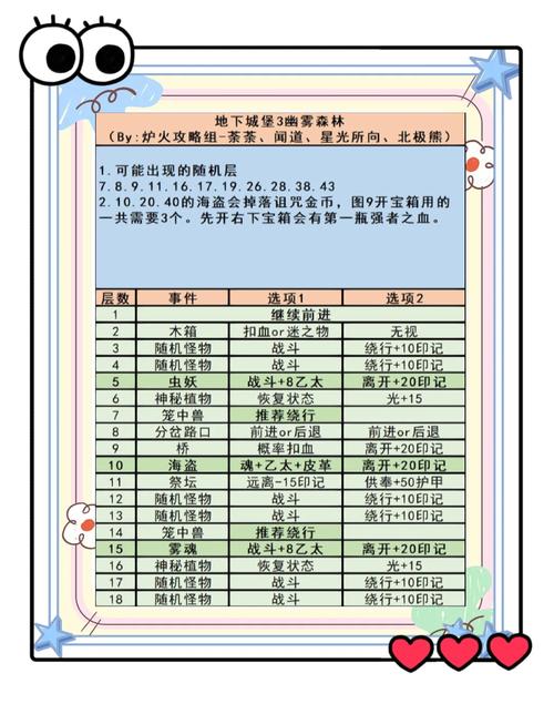 地下城堡3阵容选择困难？看完这篇不再纠结！
