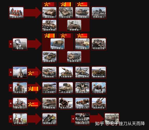 红警2武器大全：最强兵种武器装备一览