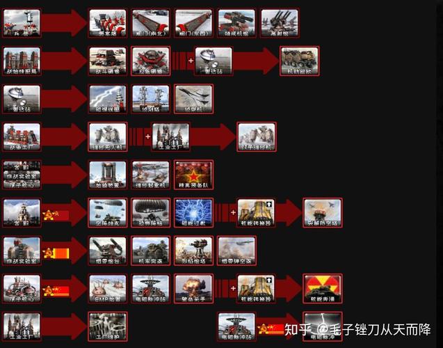 红警2武器大全：最强兵种武器装备一览