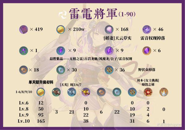 雷电将军圣遗物选择：新手向详细图文教程
