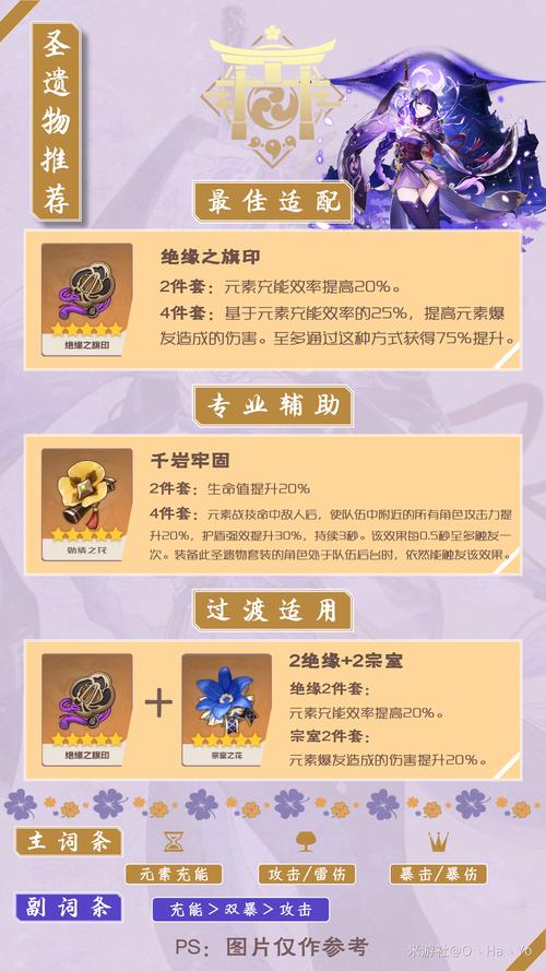 雷电将军圣遗物选择：新手向详细图文教程