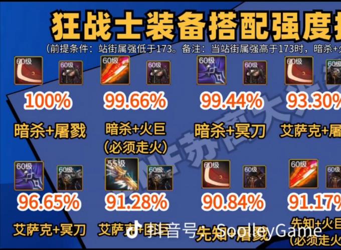 LOL手游狂徒铠甲：新手必看装备使用技巧