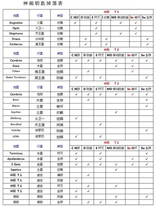 神庙任务奖励怎么样？值得去做神庙任务吗？