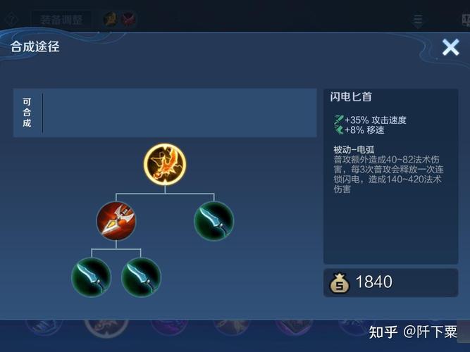 如何利用艾琳攻速阈值：最大化输出伤害