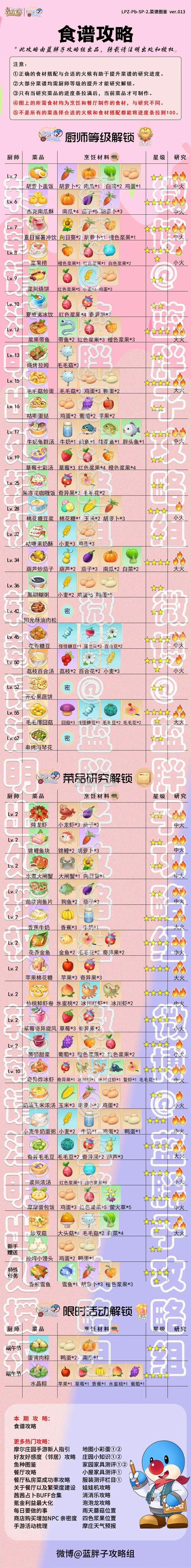 摩尔庄园所有菜谱及制作方法：提升烹饪技巧