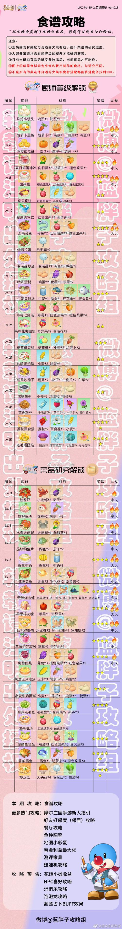 摩尔庄园所有菜谱及制作方法：提升烹饪技巧