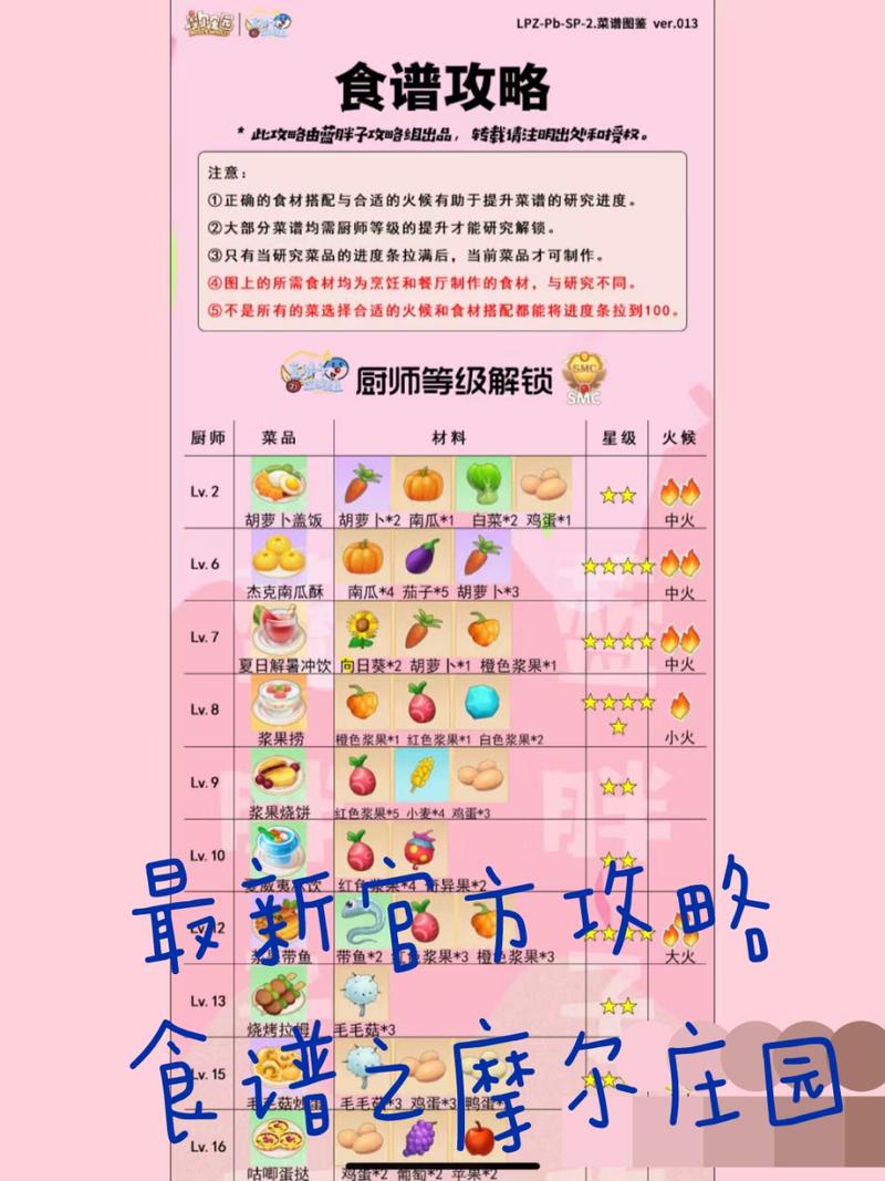 摩尔庄园所有菜谱及制作方法：提升烹饪技巧