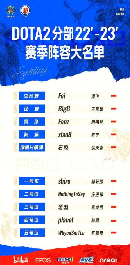 深度解析LGD：从战队历史到未来发展趋势