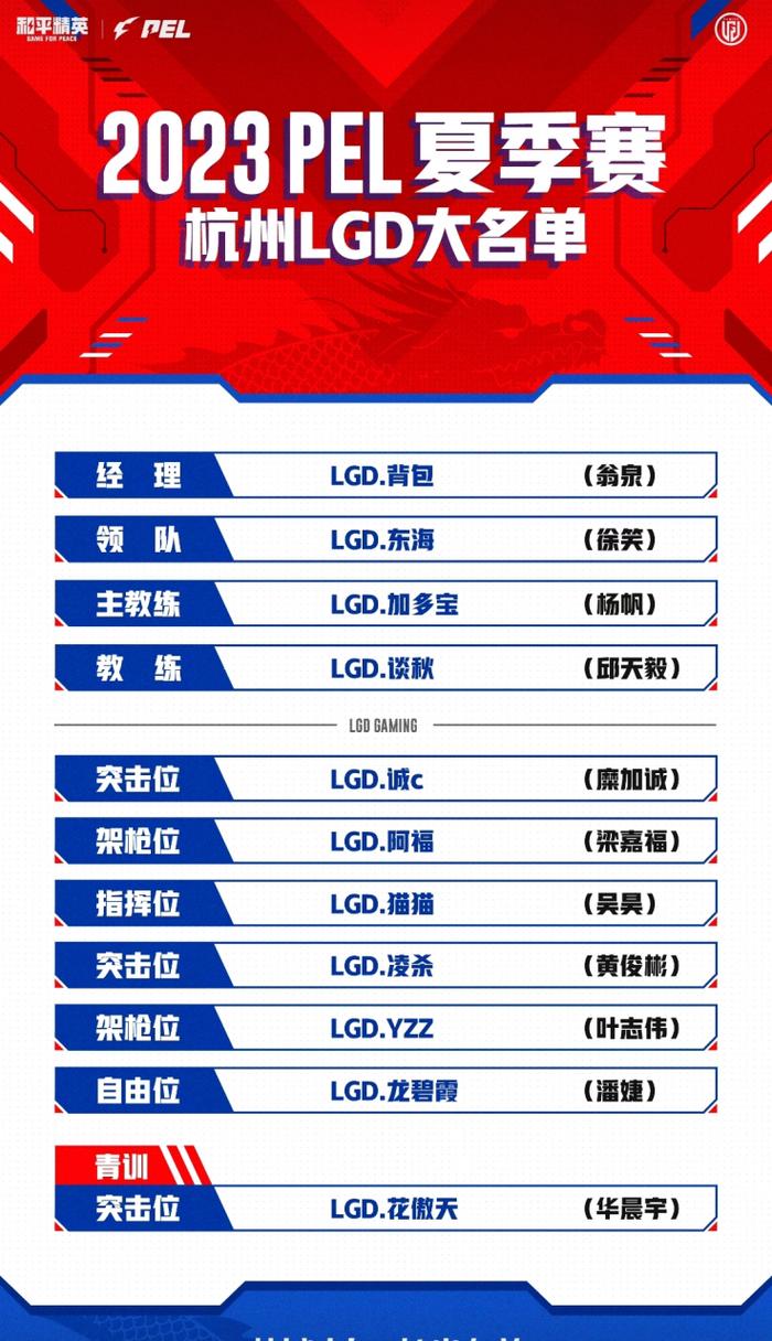 深度解析LGD：从战队历史到未来发展趋势