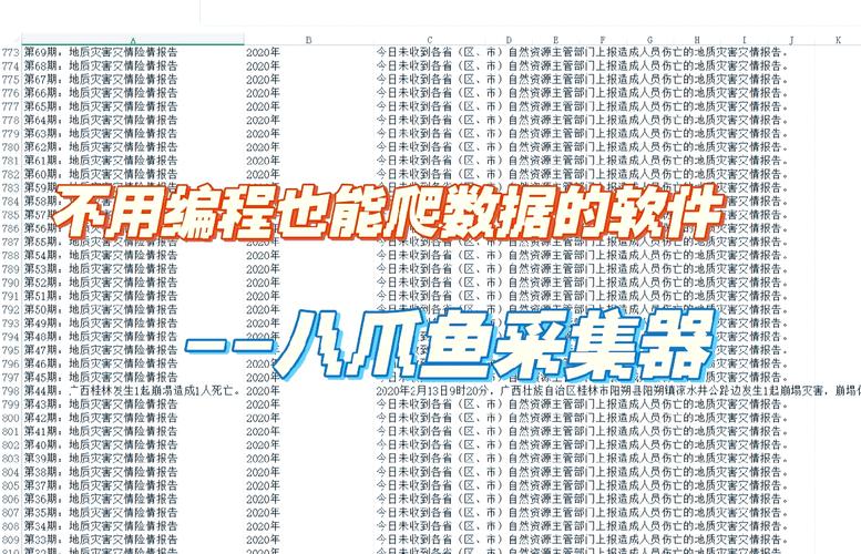 八爪鱼采集器：零代码轻松抓取网页数据，小白也能用！