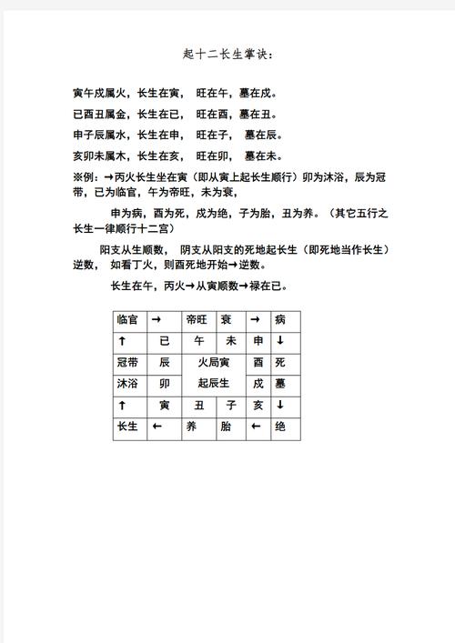 长生诀修炼方法：快速提升功力技巧详解