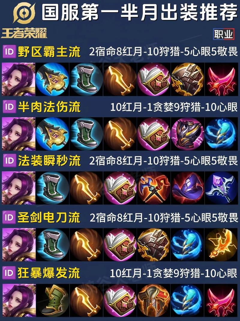 皓月女神最强出装推荐：新手必看攻略