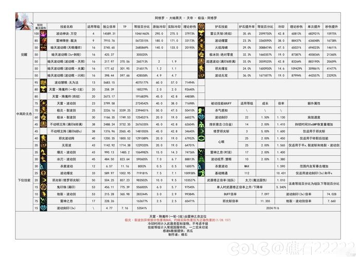 DNF增幅书哪里获得？最全获取方法汇总