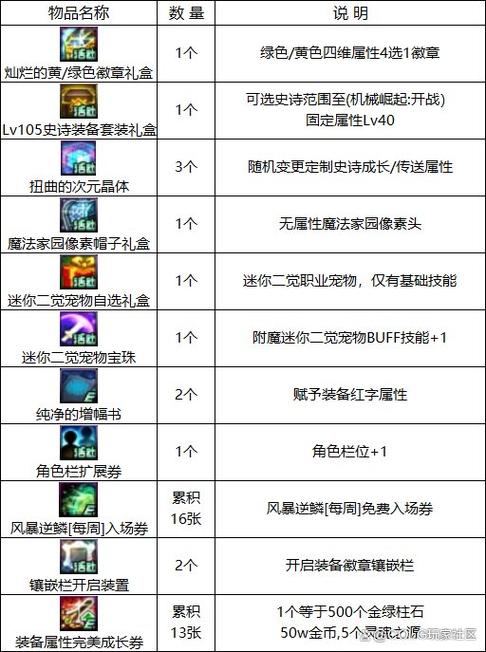 DNF增幅书哪里获得？最全获取方法汇总