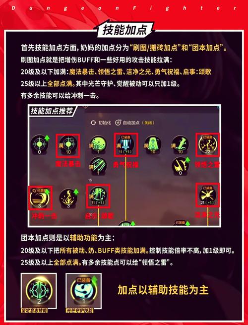 DNF男魔道进阶攻略：从入门到精通的全面指南