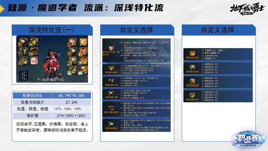 DNF男魔道进阶攻略：从入门到精通的全面指南