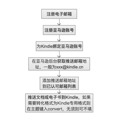 DNF男魔道进阶攻略：从入门到精通的全面指南