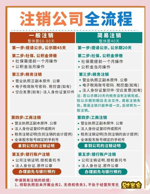 安全注销QQ空间：申请关闭空间的完整流程