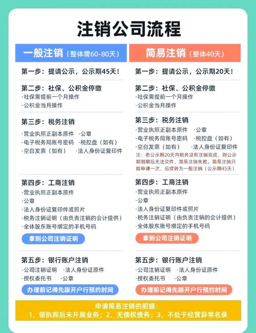 安全注销QQ空间：申请关闭空间的完整流程